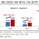 &#39;최악 무역적자&#39; 주범 이들이었다…&#39;석탄·석유·가스&#39; 수입가 65%↑ 이미지