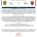 9월20일 세리에A 이탈리아프로축구 헬라스베로나 AS로마 패널분석 이미지