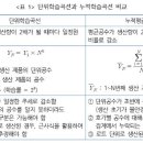 learning curve와 도움이 되는 연구자료를 공유하고 싶습니다! 이미지