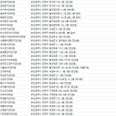 이형철치과의원 네이버블로그
