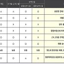 부산커넥트호텔 이미지