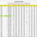 듀오이벤트 200조결과(4월1일까지 이의신청기간) 이미지