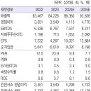 고매점 현대자동차 | 241010 리포트 리뷰