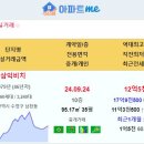 [아파트미] 부산 실거래 삼익비치 12.5억 더샵센텀파크1차 우신골든메르시아 해운대자이1단지 대신푸르지오1차 대연롯데캐슬레전드1단지 이미지