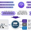 주식회사 아이팝 이미지