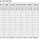 세종요양보호사교육원