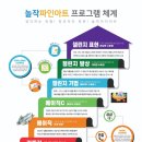 놀작아트세상미술교습소