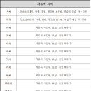 대금돌이국악학원 2022학년도 대비 대표원장 임용단소 커리큘럼 이미지