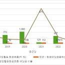 종금당 이미지
