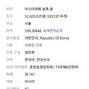 감당2 태양광발전소 Daum카페