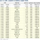 학주근접! 어린 자녀 있다면 주목! 초등학교 끼고 있는 아파트 이미지