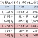 (주)한신유통 이미지