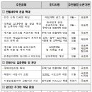 [국토부]8.18 전월세 안정방안 대책 내용 요약(2011.8.19) 이미지