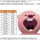 고덕초등학교 이미지
