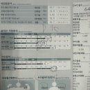 에이프로짐 이미지