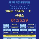 성우하이텍 | 2026 제24회 성우하이텍배 KNN 환경마라톤 도전!