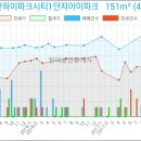 탄현축산물유통