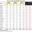 의료법인 진주의료재단 이미지