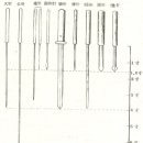 수일침한의원 이미지