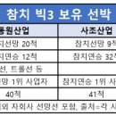 동원산업(주) 이미지