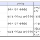 한성백제박물관 이미지