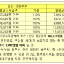 디아크리온강남(수서역세권 신혼희망타운 A3BL) 이미지