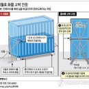 [세월호 침몰원인] 믿을 수 없는 조사결과 2. 화물먼저 기울지 않았다. 이미지