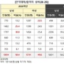 김영세무회계