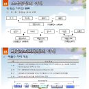 2019년도 정수시설운영 관리사 시험 일정입니다 이미지