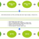 미래조경인력 이미지