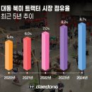대동에어컨 이미지
