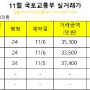 운정아모리움공인중개사사무소 이미지