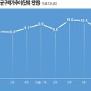 다나와전자 이미지