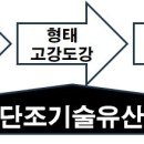고조선 철기에서 초고강도강, K-첨단기술까지-K발명이야기 이미지