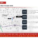 메디컬 스퀘어 이미지