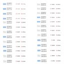 헬쓰테크 마일리지- 2022년 12월 5주차-결산 이미지