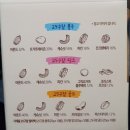 농수산실업 | 프리미엄견과류 건강선물로 좋은 더채움