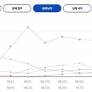 도담낚시 이미지