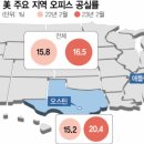 빌딩1 네이버블로그