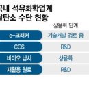 (주)하나화학