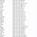 경북장여관 네이버블로그