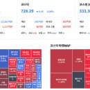 매도