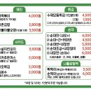 덕촌분식 이미지