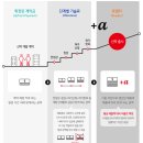 2022 관심종목 스터디 -1-; (207940)삼성바이오로직스, (000100)유한양행