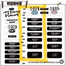 스피릿뮤직 | 세종보헤미안뮤직페스티벌 직관 후기! (토요일) / 주차, 푸드트럭