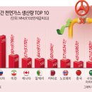 안면가스 - 17890 | 안면가스