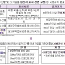 통일식품 이미지