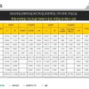 성원펠리체 오피스텔 이미지