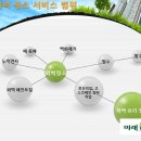 하나티엠에스 이미지