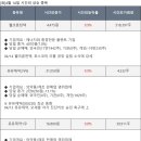 (주)대산헬스케어 이미지